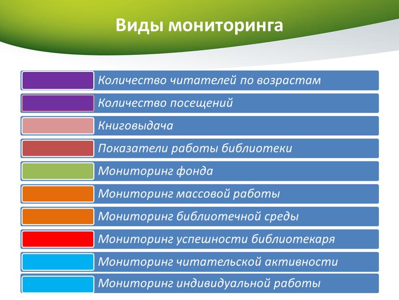 Виды мониторинга