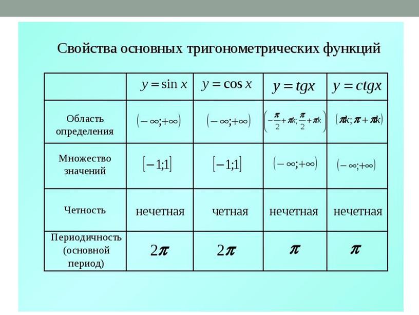 9 класс_Тригоном.функции_презентация