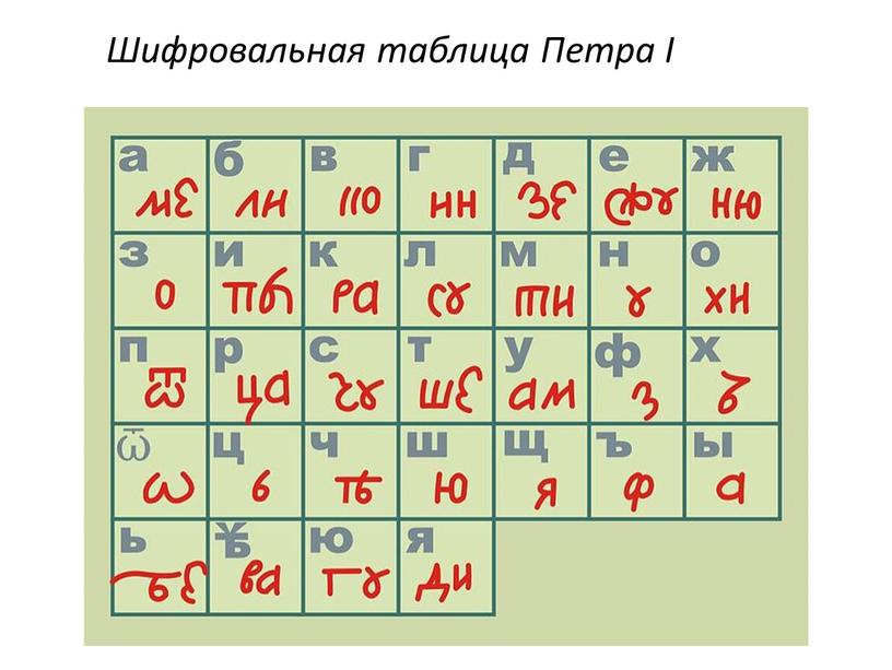 Шифровальная таблица Петра I