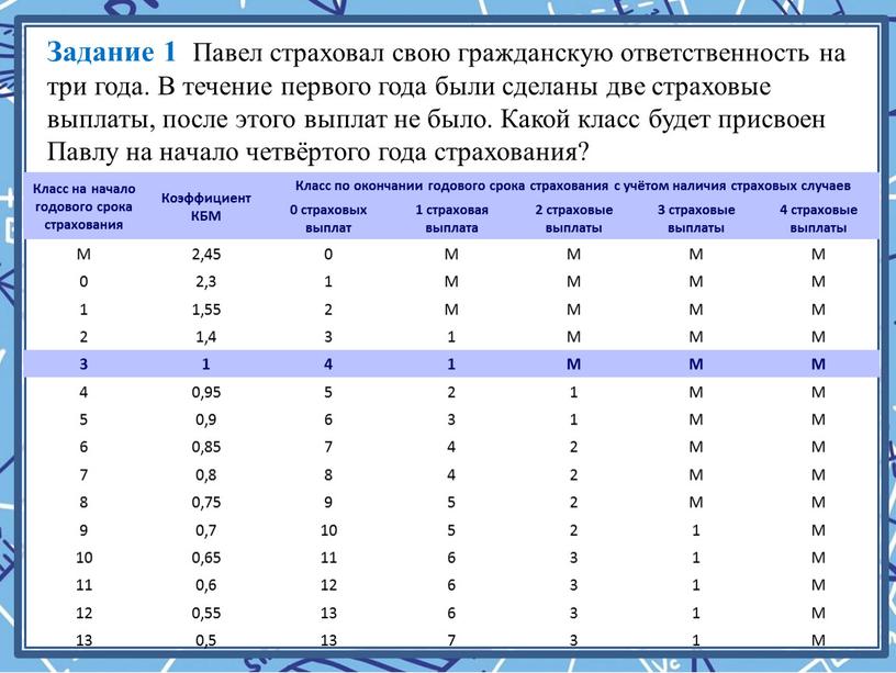 Задание 1 Павел страховал свою гражданскую ответственность на три года