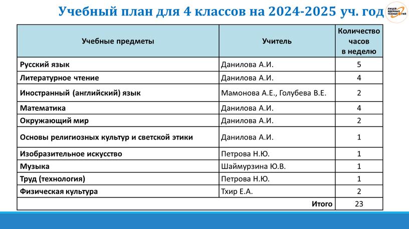 Учебный план для 4 классов на 2024-2025 уч