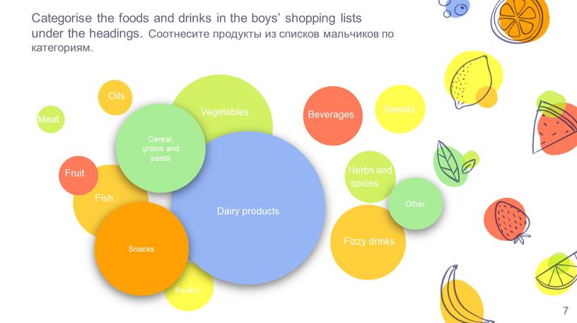 Categorise the foods and drinks in the boys’ shopping lists under the headings