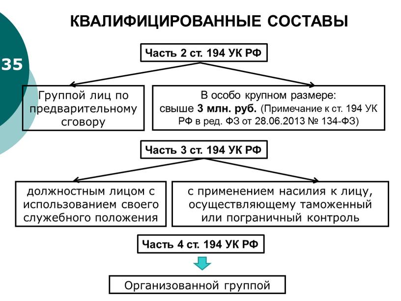 Особенная часть ук рф схемы