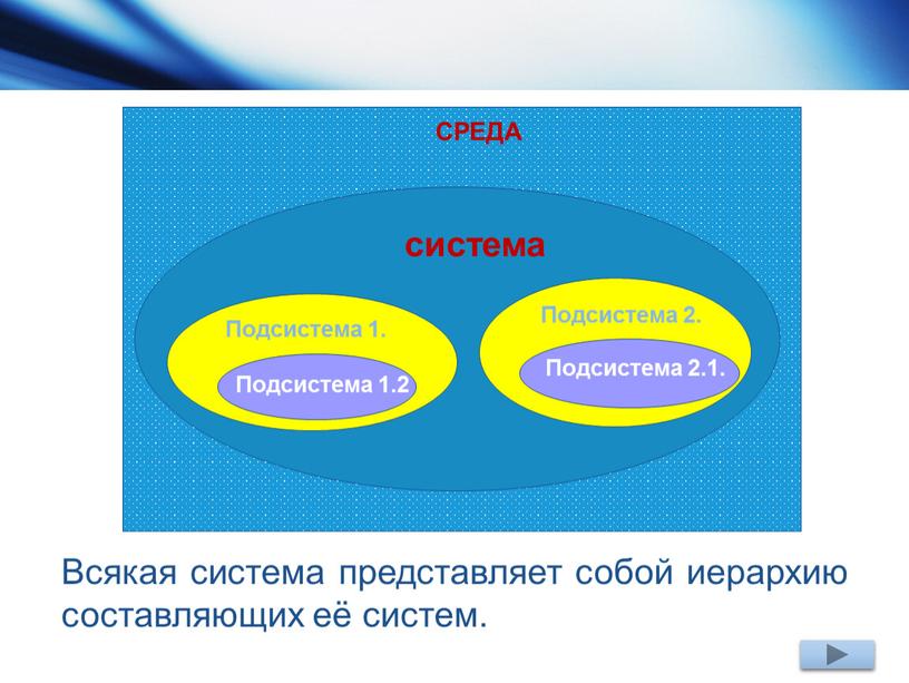 Всякая система представляет собой иерархию составляющих её систем