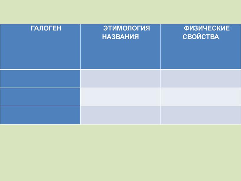 ГАЛОГЕН ЭТИМОЛОГИЯ НАЗВАНИЯ ФИЗИЧЕСКИЕ