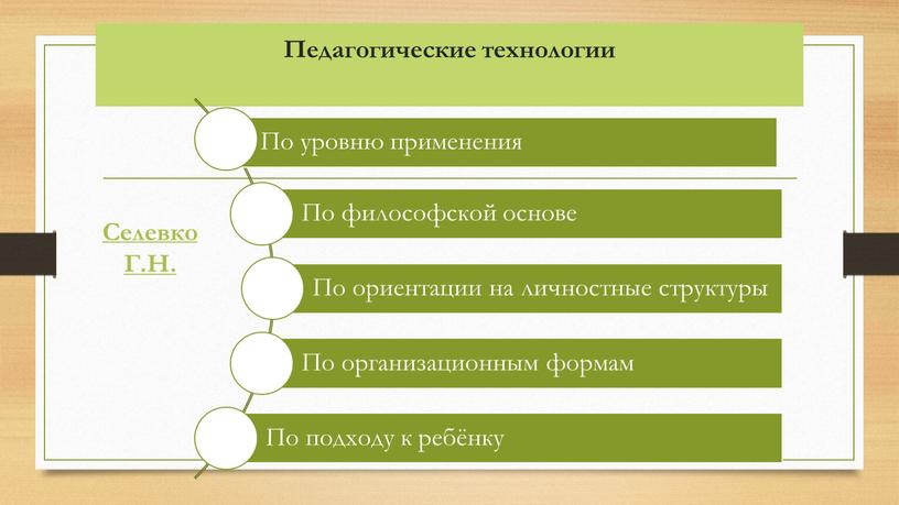 Селевко Г.Н. Педагогические технологии