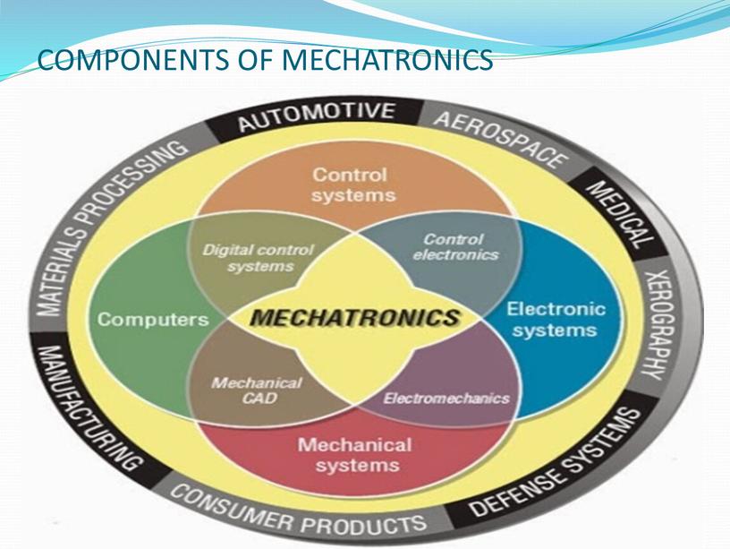 COMPONENTS OF MECHATRONICS