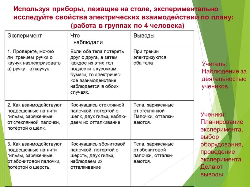 Используя приборы, лежащие на столе, экспериментально исследуйте свойства электрических взаимодействий по плану: (работа в группах по 4 человека)