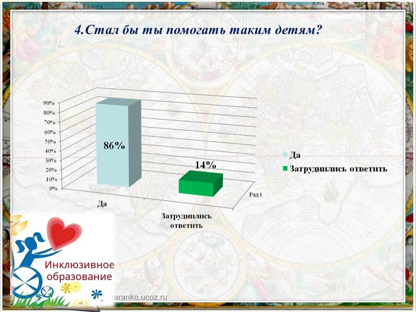 Стал бы ты помогать таким детям?