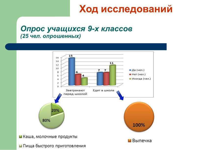 Опрос учащихся 9-х классов (25 чел