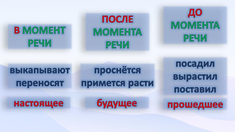 В МОМЕНТ РЕЧИ ПОСЛЕ МОМЕНТА РЕЧИ