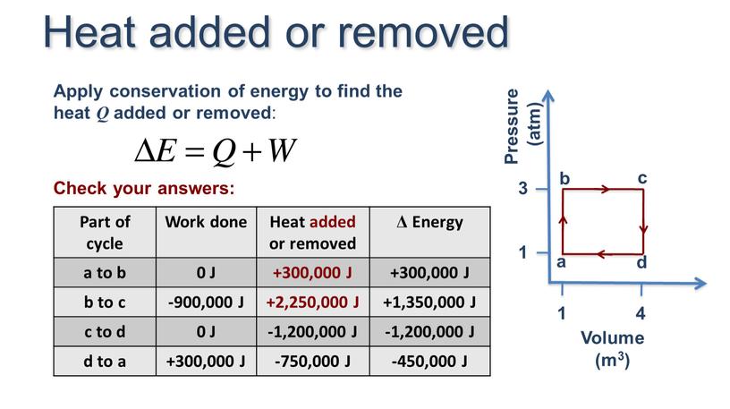 Apply conservation of energy to find the heat