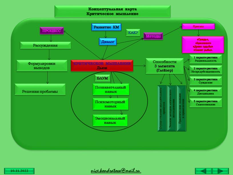 Концептуальная карта Критическое мышление nice