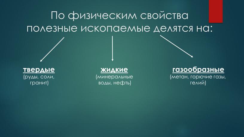 По физическим свойства полезные ископаемые делятся на: твердые (руды, соли, гранит) жидкие (минеральные воды, нефть) газообразные (метан, горючие газы, гелий)