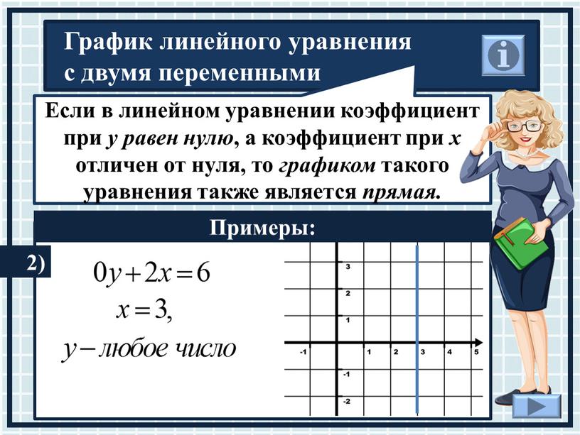 Если в линейном уравнении коэффициент при у равен нулю , а коэффициент при х отличен от нуля, то графиком такого уравнения также является прямая