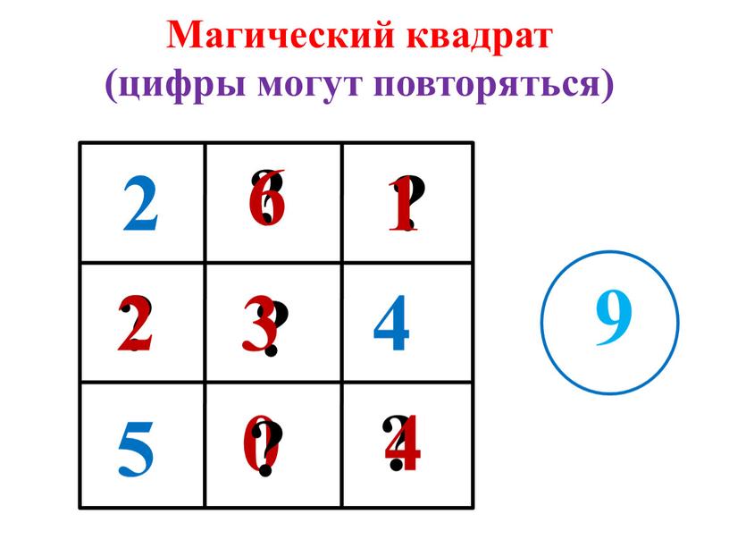 Магический квадрат (цифры могут повторяться) 2 5 9 ? ? ? ? ? 2 3 4 1 6 4 0 ?