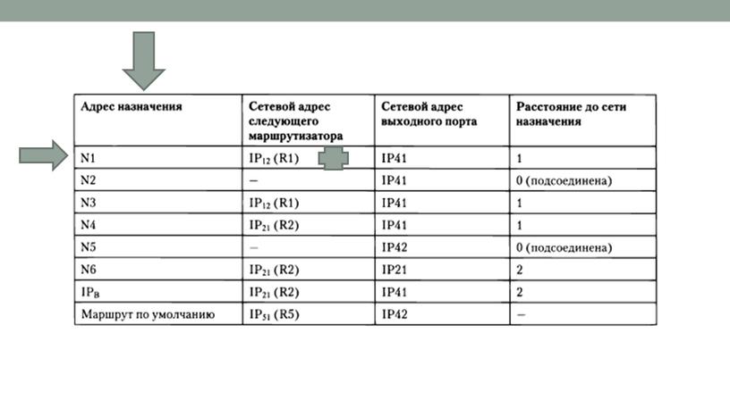 Протокол межсетевого взаимодействия IP