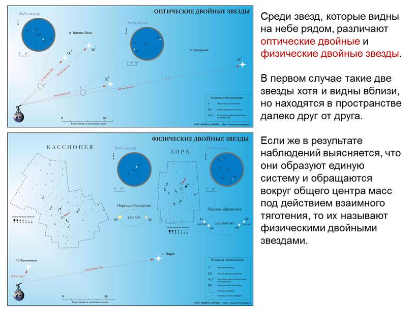 Картинка размеры звезд