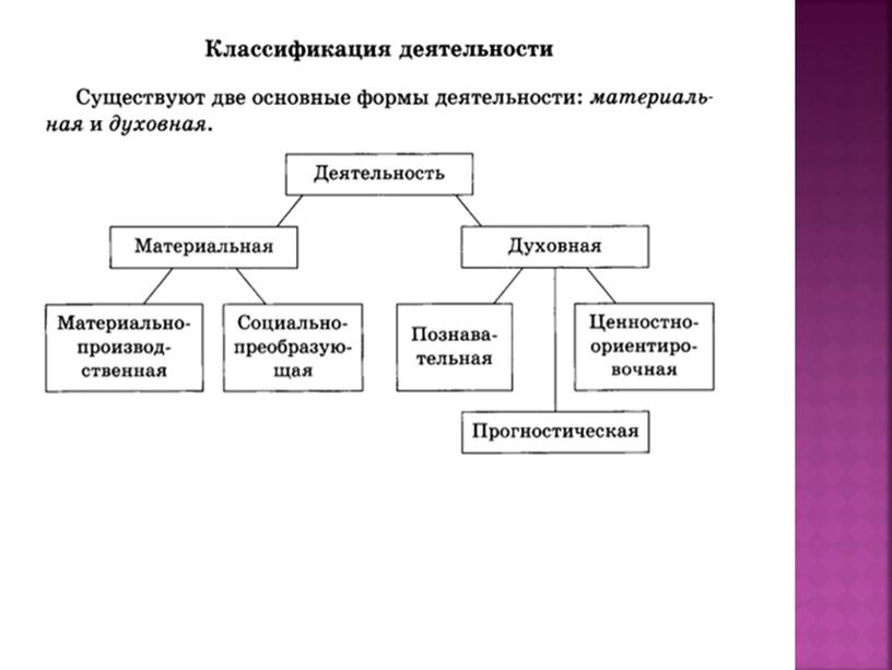 Обществознание. Тема: "Деятельность человека"