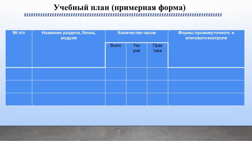 Учебный план (примерная форма) № п/п