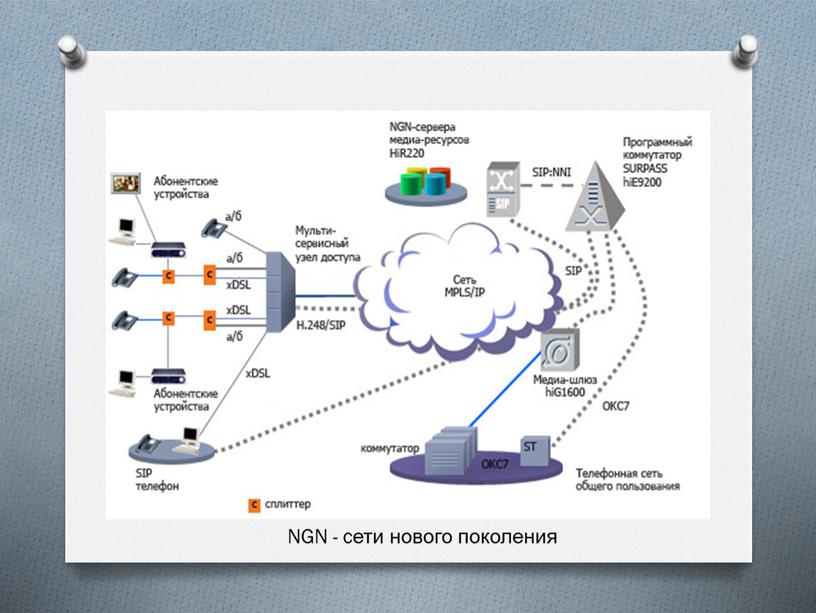 NGN - cети нового поколения