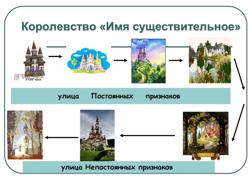 Королевство «Имя существительное» улица