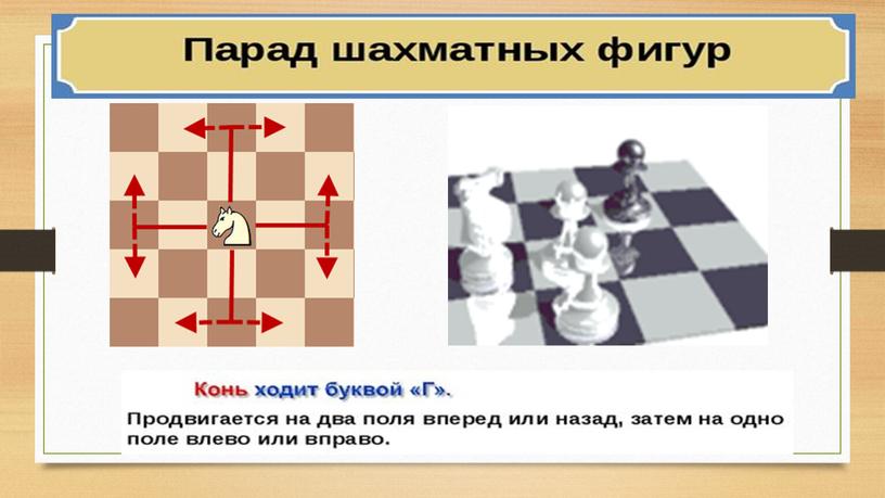 Мастер-класс «Шахматы как средство личностного и интеллектуального развития школьников»