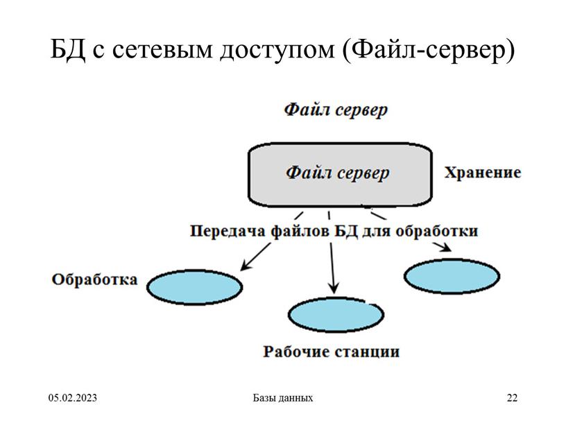 БД с сетевым доступом (Файл-сервер) 05