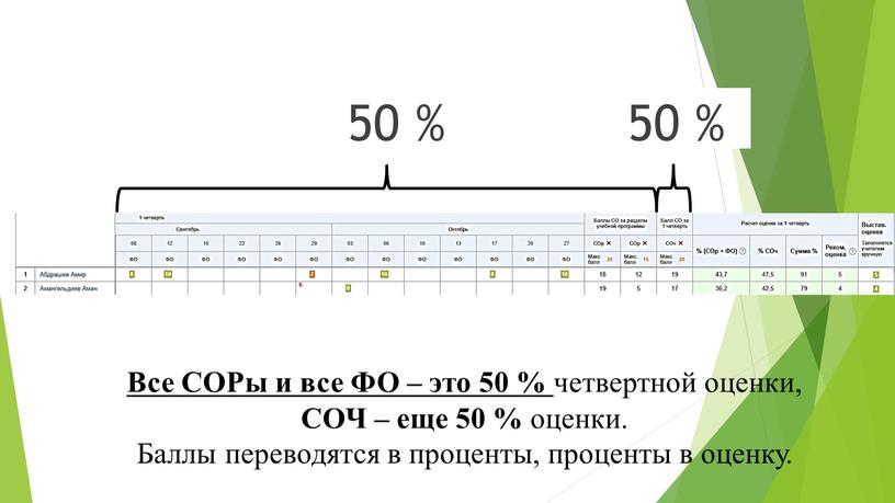 Все СОРы и все ФО – это 50 % четвертной оценки,