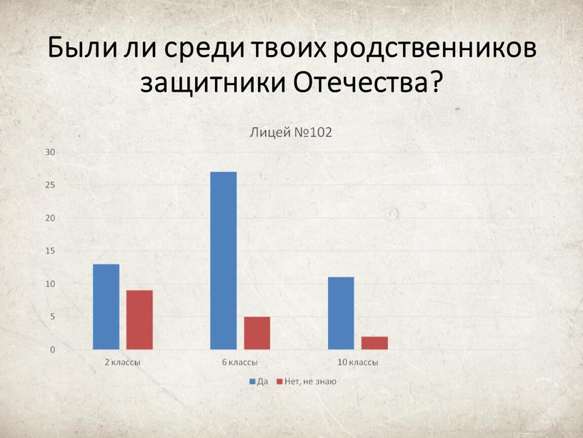 Были ли среди твоих родственников защитники