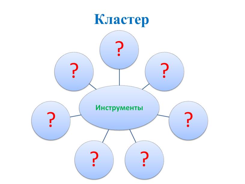 Кластер