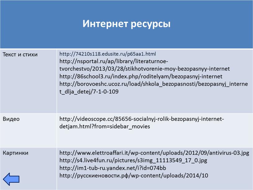 Интернет ресурсы Текст и стихи http://74210s118