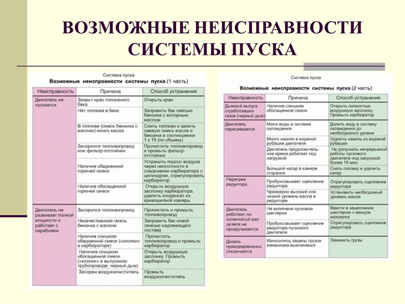 ВОЗМОЖНЫЕ НЕИСПРАВНОСТИ СИСТЕМЫ