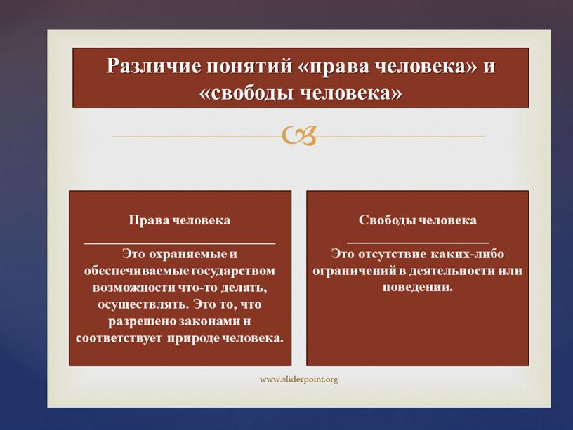 Презентация к уроку обществознания "Права и свободы человека и гражданина в России" 8 класс