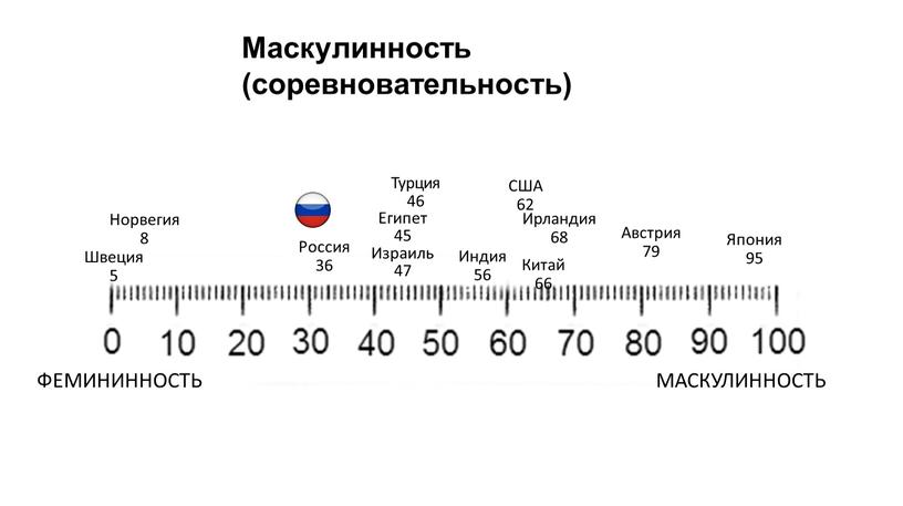 Маскулинность (соревновательность)