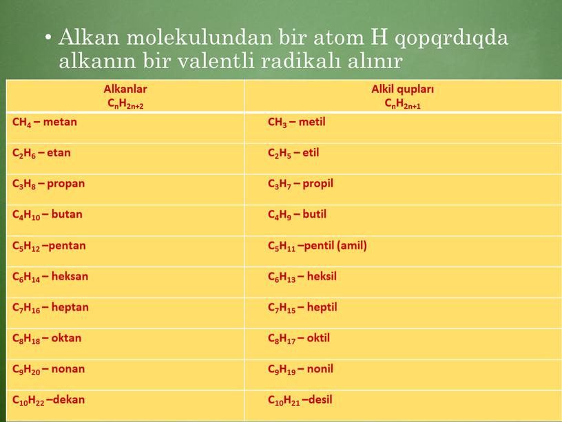 Alkan molekulundan bir atom H qopqrdıqda alkanın bir valentli radikalı alınır