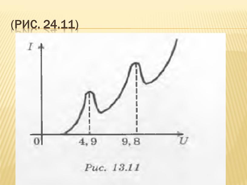 (рис. 24.11)