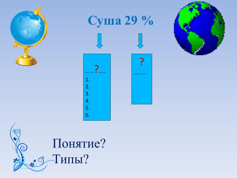 Суша 29 % ……?….. 1. 2. 3. 4. 5