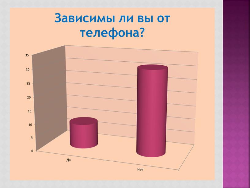 Презентация к защите проекта "Влияние микроволнового  излучения телефона на организм человека"