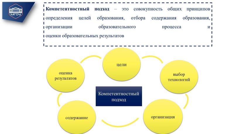 Компетентностный подход – это совокупность общих принципов определения целей образования, отбора содержания образования, организации образовательного процесса и оценки образовательных результатов