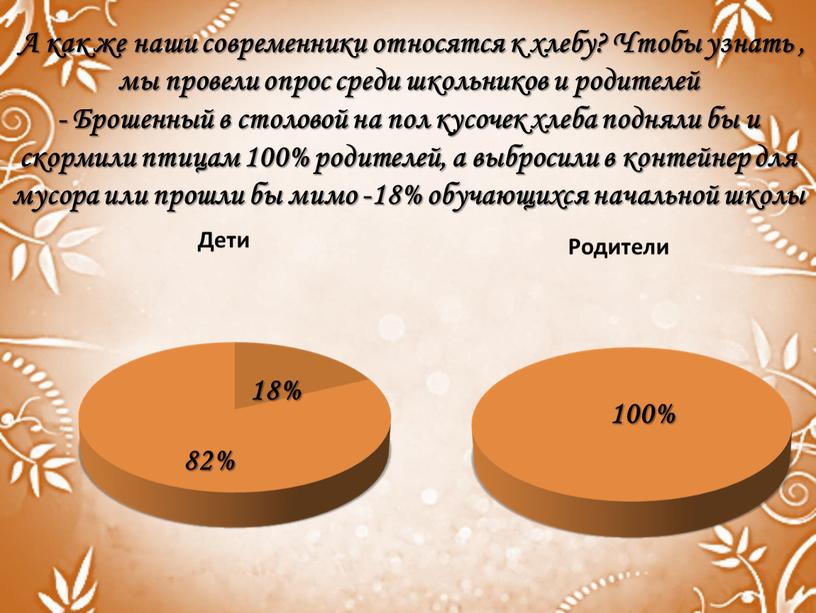 А как же наши современники относятся к хлебу?