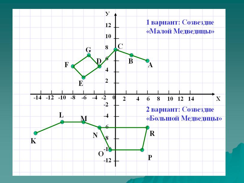 Презентация по математике на тему "Координатная плоскость" (6 класс, математика)