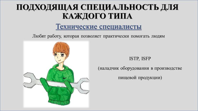 Подходящая специальность для каждого типа