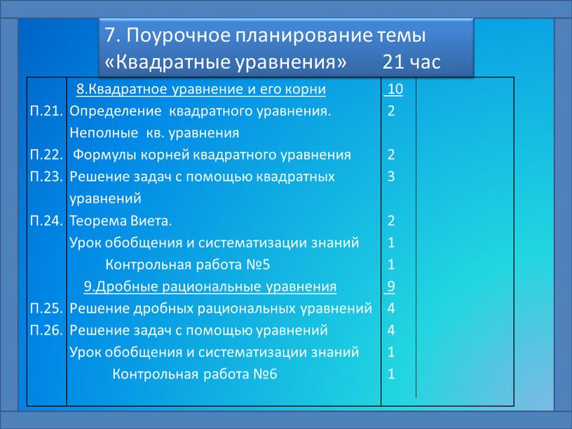 Поурочное планирование темы «Квадратные уравнения» 21 час