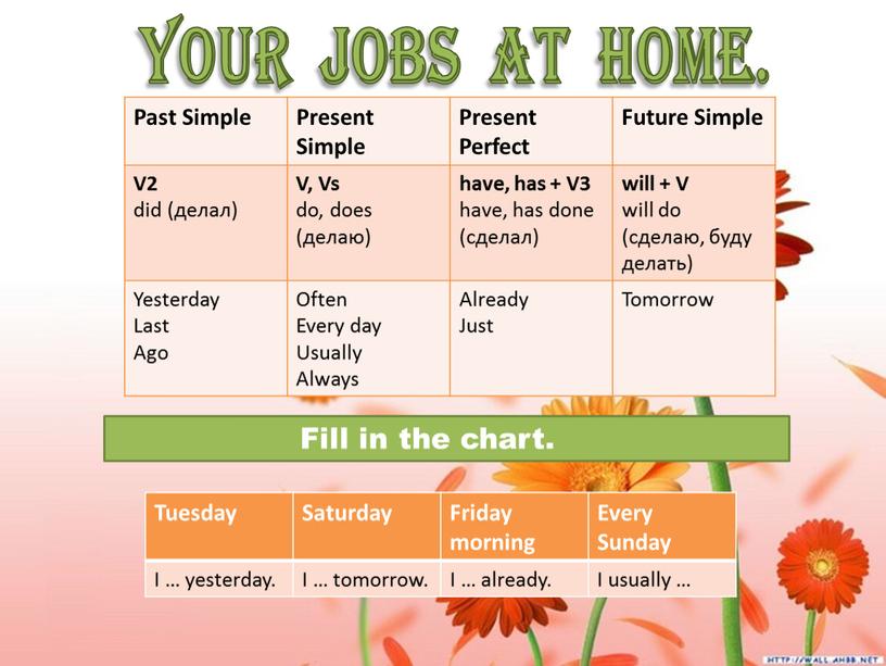 YOUR JOBS AT HOME. Past Simple