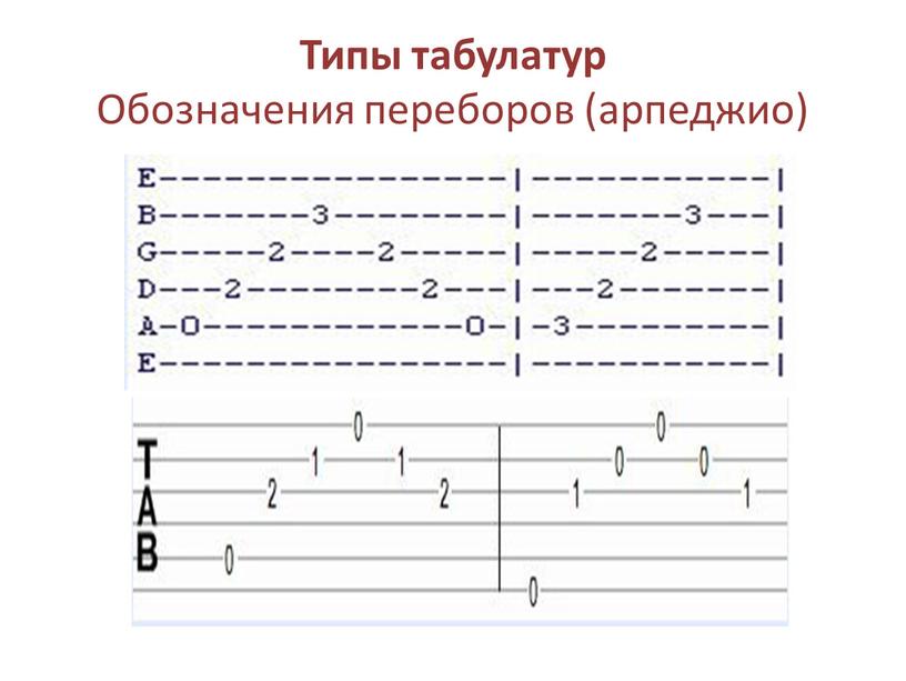 Типы табулатур Обозначения переборов (арпеджио)