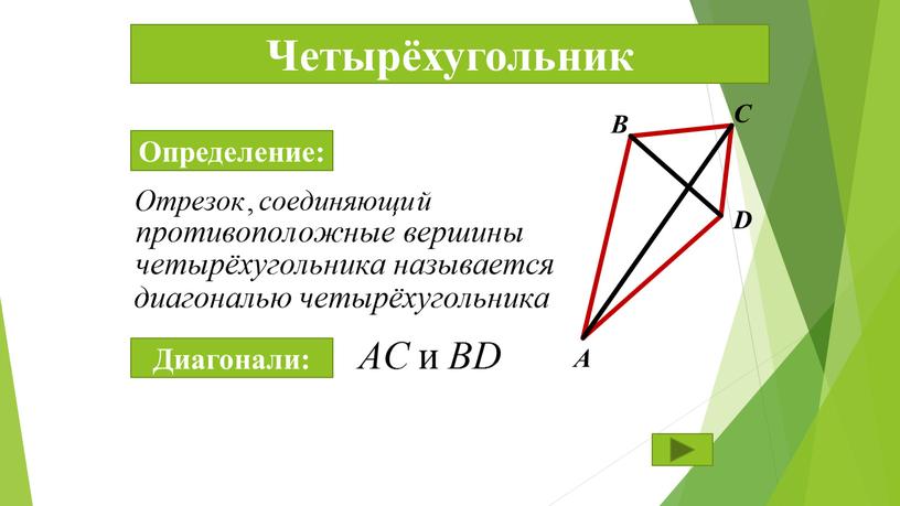 Четырёхугольник А В С D Определение: