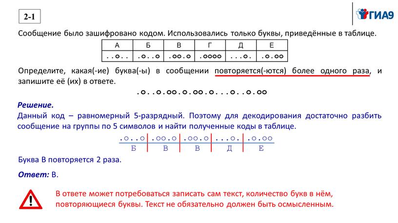 Сообщение было зашифровано кодом