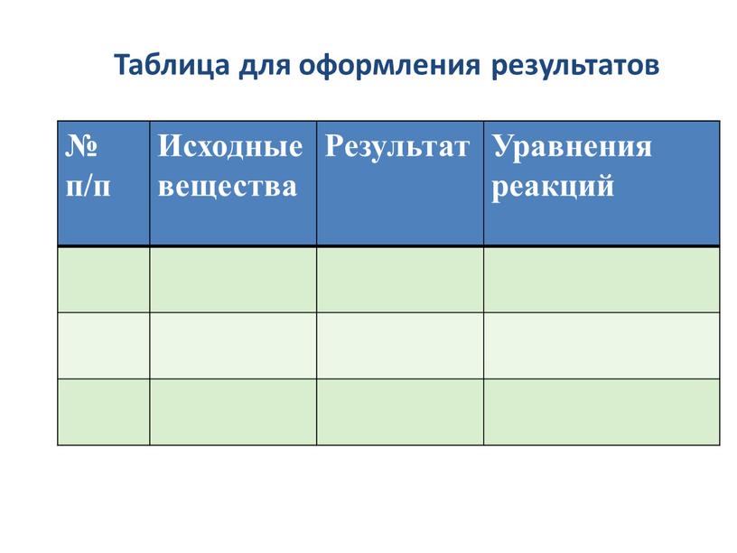 Таблица для оформления результатов № п/п