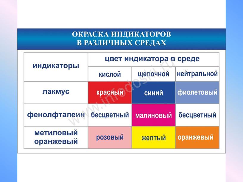 Презентация по теме: "Вода.Физические и химические свойства воды"